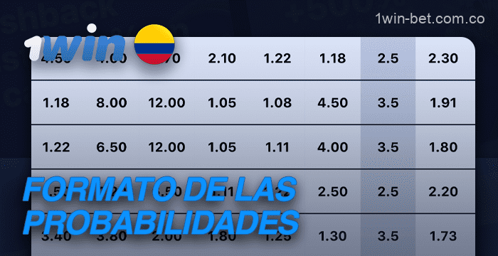 6 Formatos de cuotas para apostar en 1win